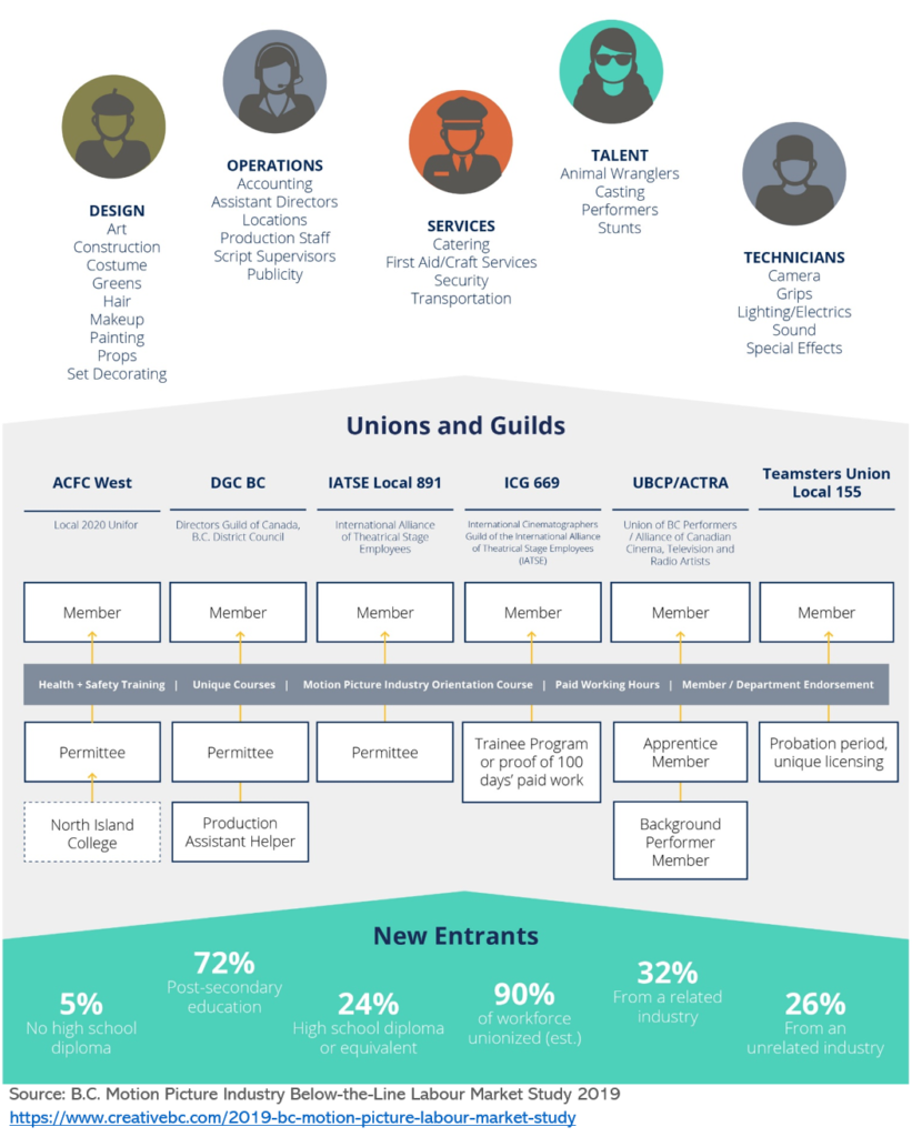 BC Union and Guild Entry Graphic