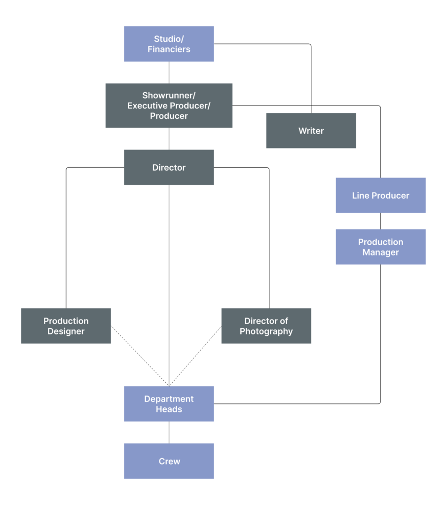 Production Hierarchy ATL